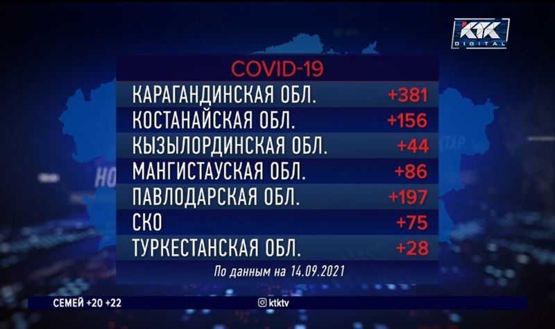 Прирост заболеваемости ковидом за две недели снизился на 35% – Цой