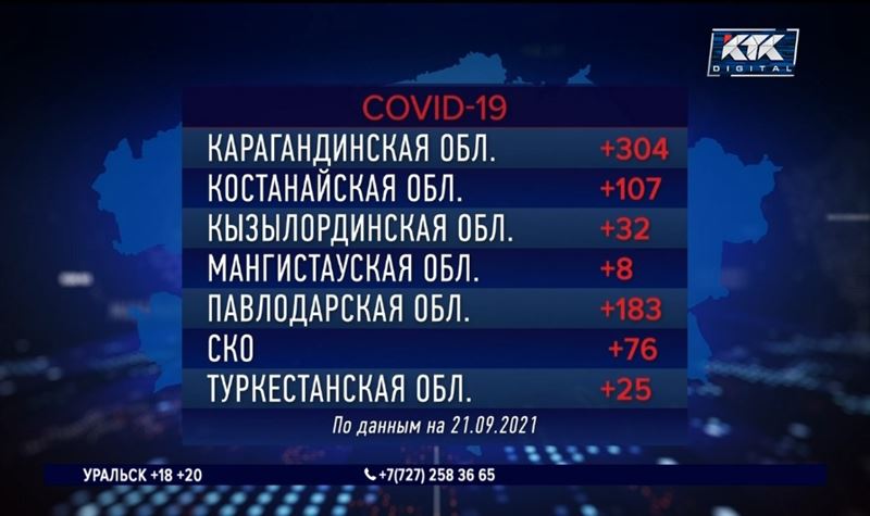 В Алматы вновь самый большой прирост зараженных КВИ