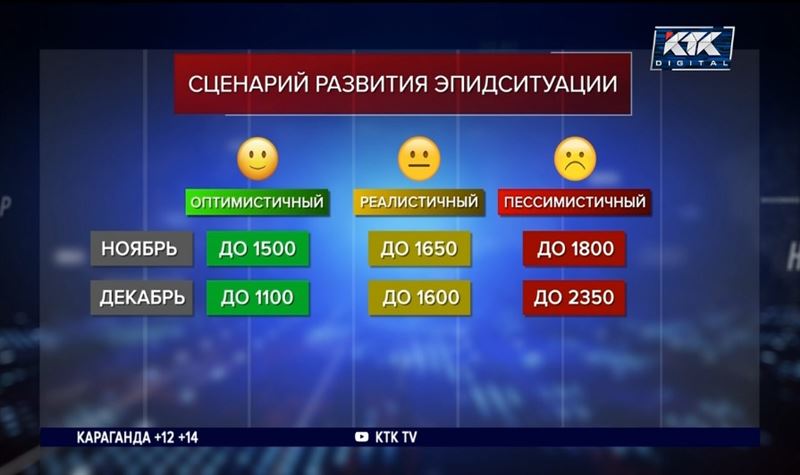 «Ситуация под контролем»: Цой выдал очередные три сценария