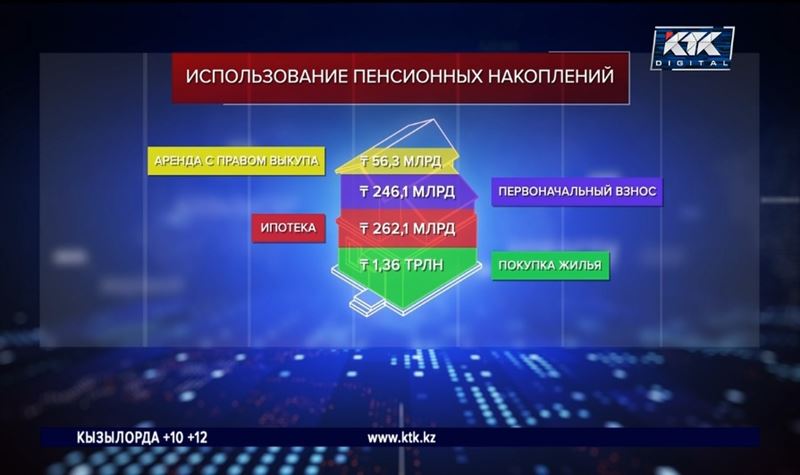 На что казахстанцы потратили излишки пенсионных накоплений