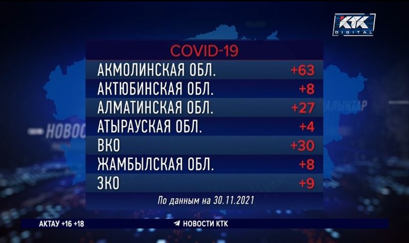 За сутки более 100 зараженных выявили лишь в столице и одной области