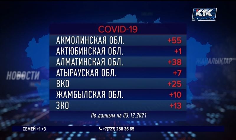 В двух областях за сутки выявили лишь по одному зараженному КВИ