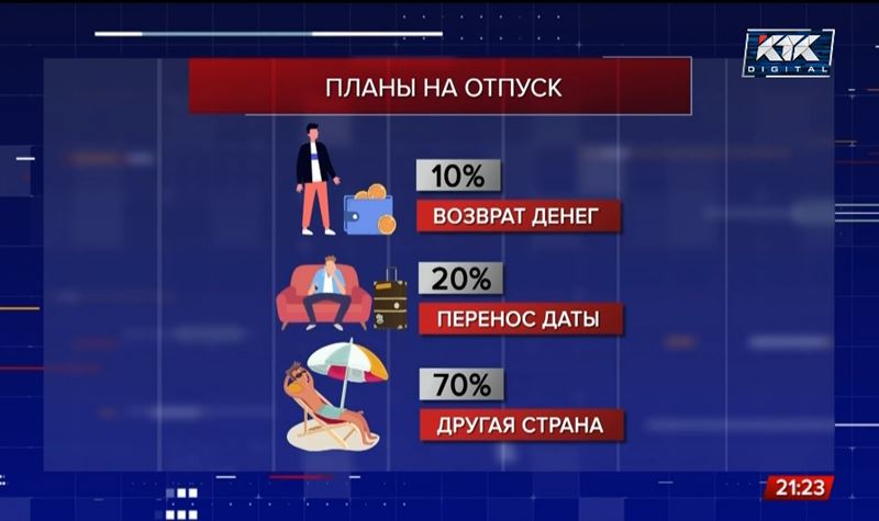 «Потери огромные для двух сторон»: зачем Казахстан запретил полеты в Египет