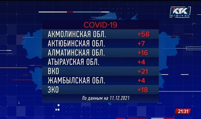 В Мангистау за сутки не обнаружили ни одного ковид-положительного