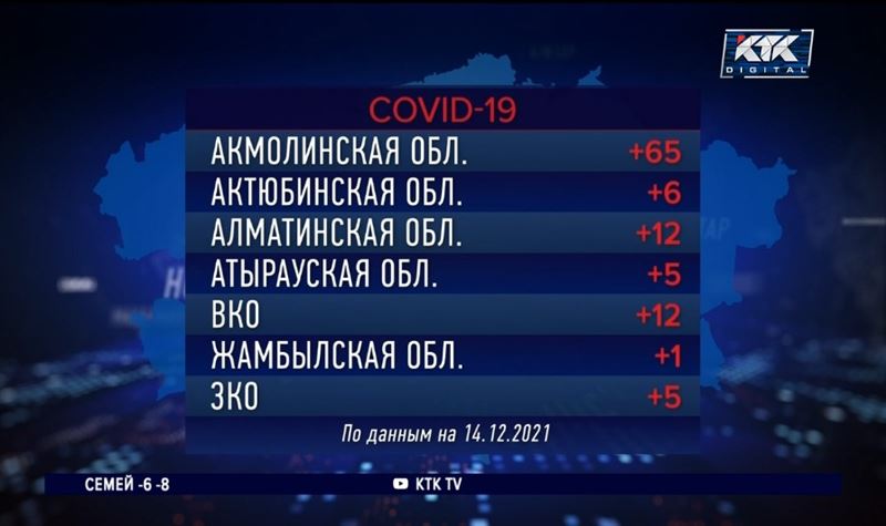 По одному случаю заражения КВИ зарегистрировано за сутки в двух областях