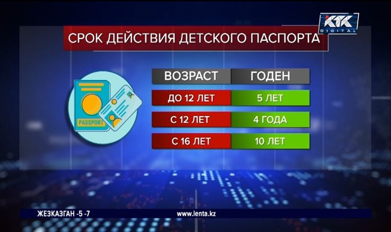 Депутаты хотят сократить срок действия детских паспортов