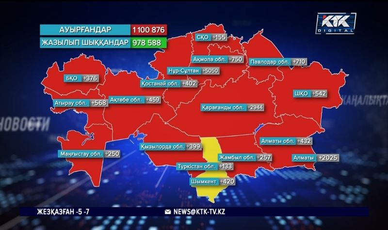 Елімізде бір тәулікте коронавирус жұқтырғандар саны 16 мыңға жуық