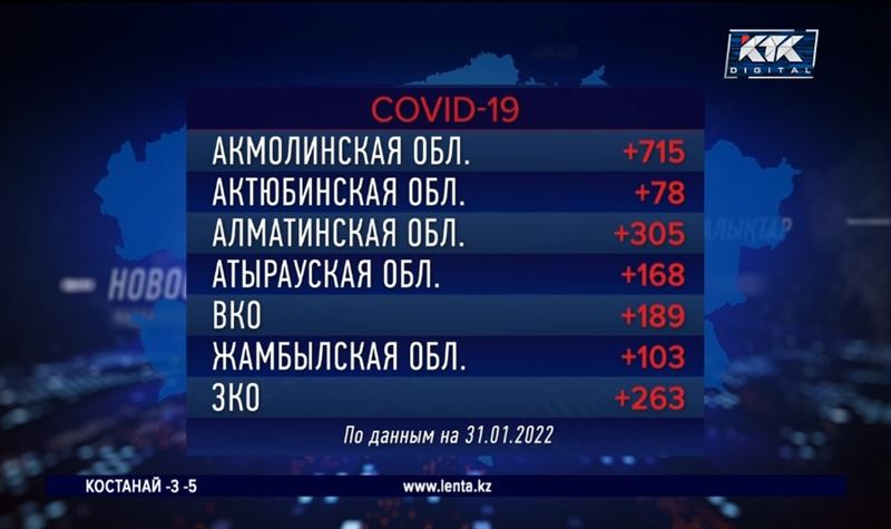 Прогноз о стабилизации ситуации с COVID-19 дали специалисты