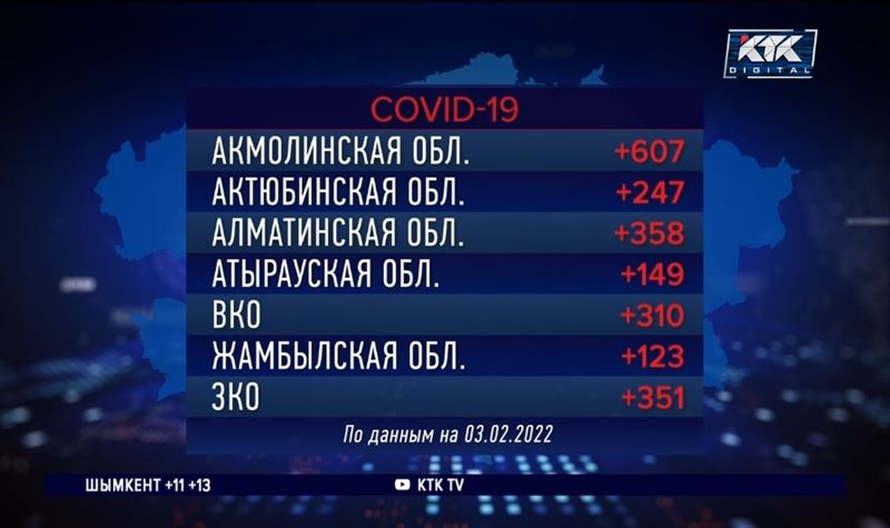 Подвиды «омикрона» будут выявлять за несколько часов