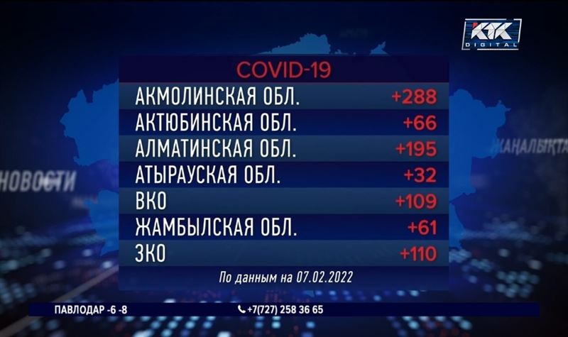 За неделю заражаемость ковидом упала в 2 раза