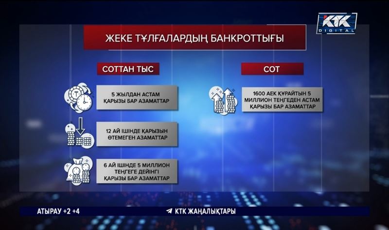 Банкроттық: Несие қандай жағдайда кешіріледі?