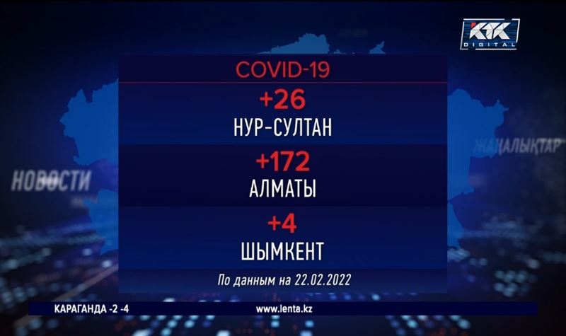 «Омикрон» стал доминировать в Казахстане, но заражаемость падает