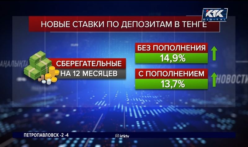 «Через год тенговые депозиты будут прибыльней валютных» – эксперт