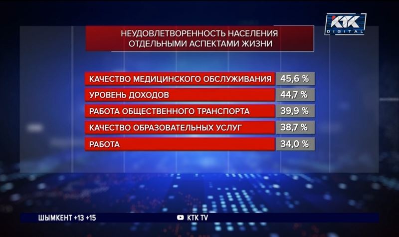 В обществе есть запрос на новую политическую партию – КИСИ