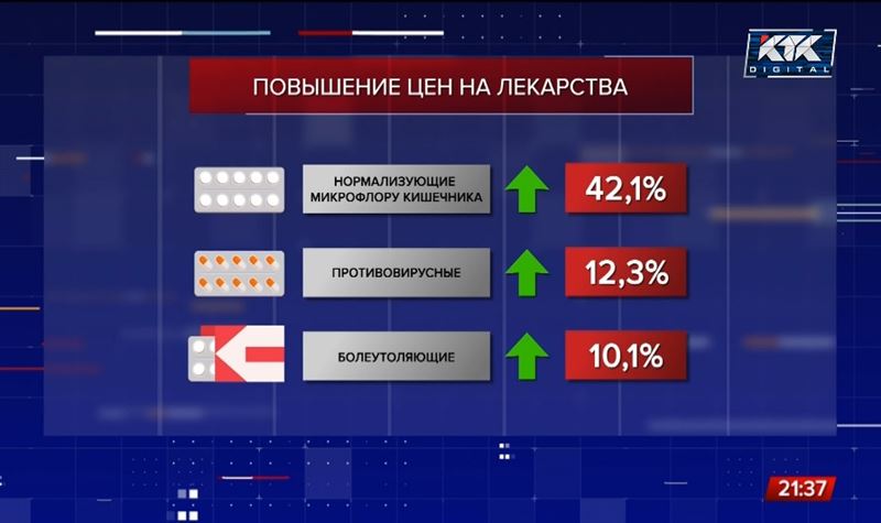 В Казахстане может возникнуть дефицит лекарств