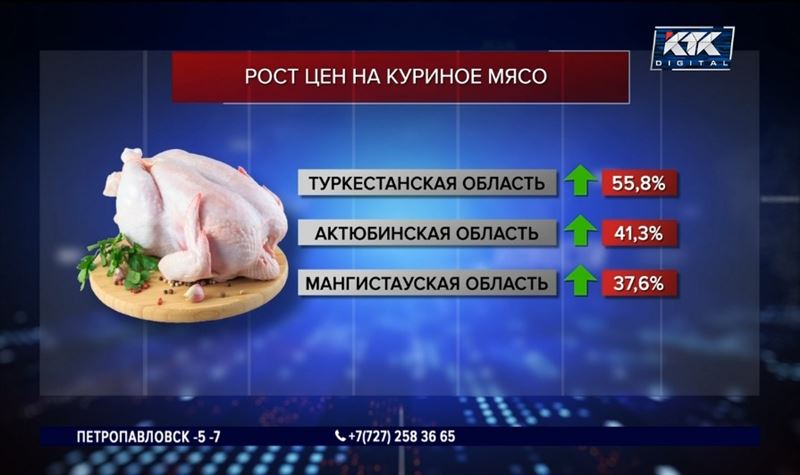 Стоимость курятины за год выросла на десятки процентов