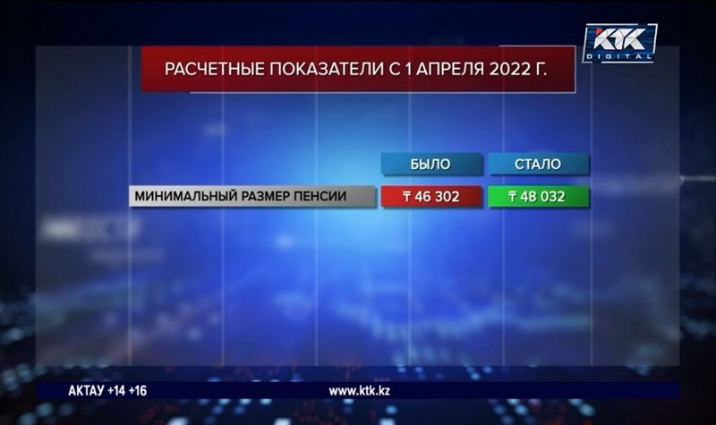 Налоги и штрафы повысят из-за роста МРП