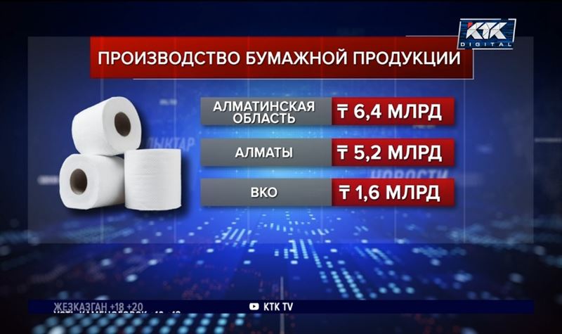 На треть подорожала туалетная бумага в Атырауской области