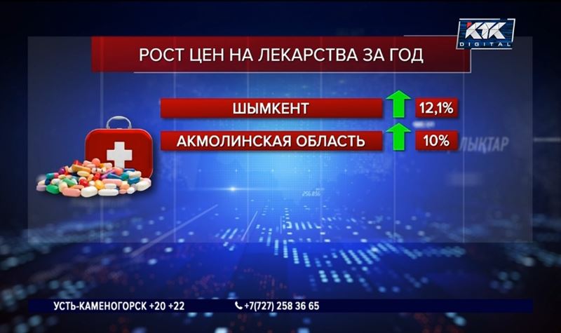 В Казахстане фиксируют удорожание лекарств до 12%