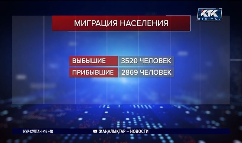 Мигранты-россияне предпочитают Кызылординскую область, Алматы и ЗКО