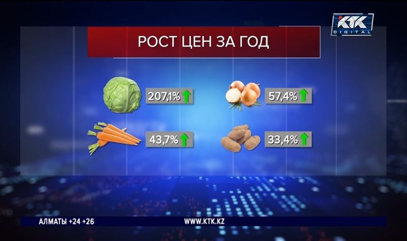 Экономисты ожидают дальнейшего подорожания продуктов