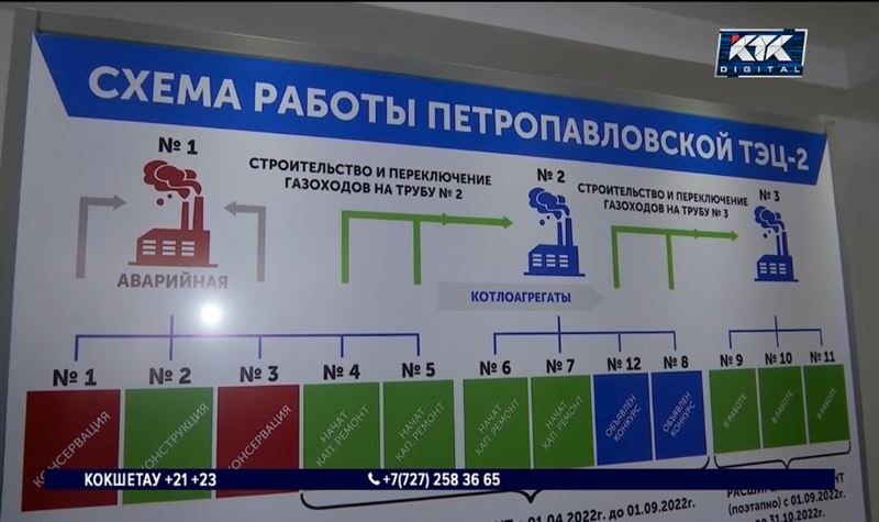 Премьер-министр поручил проверить все ТЭЦ после аварии в Петропавловске