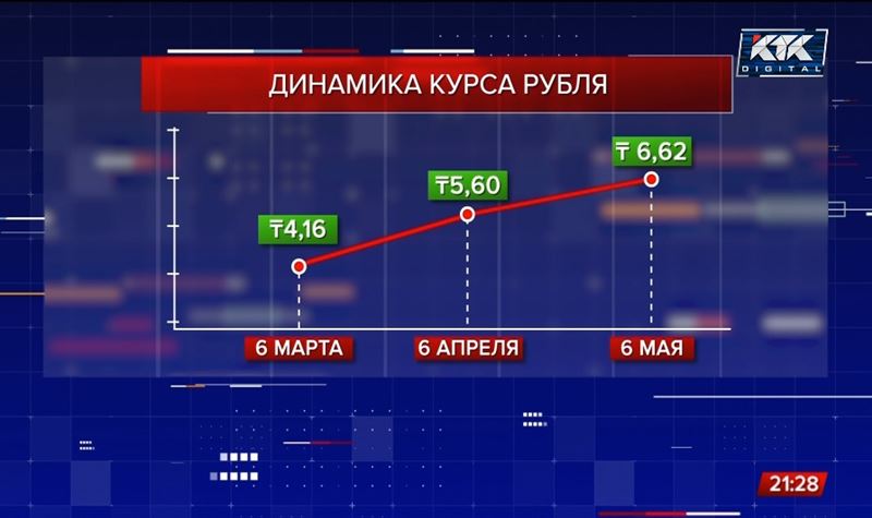 «Это не прямая пропорция»: почему рубль дорожает в Казахстане