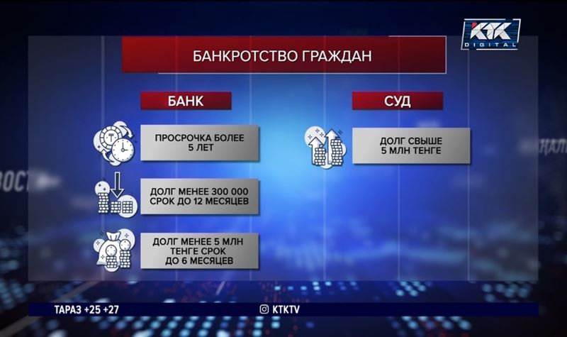 В Казахстане могут запретить онлайн-кредиты