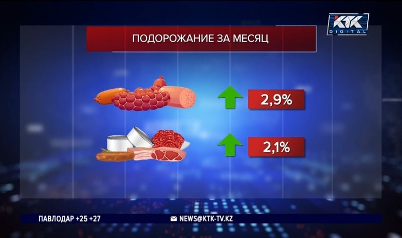 В Казахстане снова подорожали мясо и птица