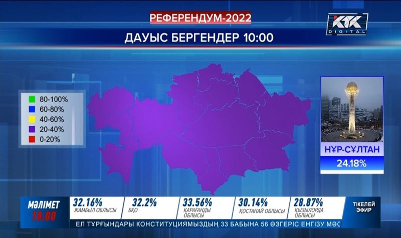 Дауыс беру учаскелеріне азаматтардың келу белсенділігі туралы