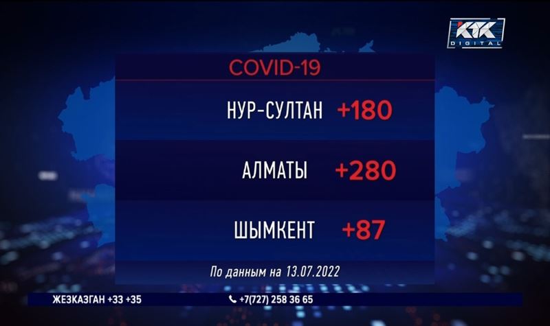 820 заразившихся COVID-19 выявили в Казахстане за сутки