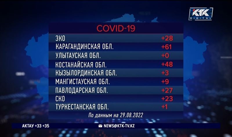 Заражаемость ковидом падает третий день подряд