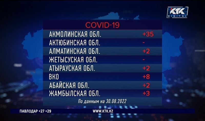 В пяти регионах нет ни одного нового случая заражения ковидом