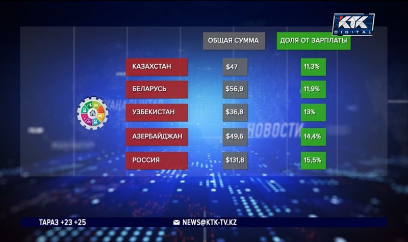 Казахстан обошел страны СНГ по дешевизне комуслуг