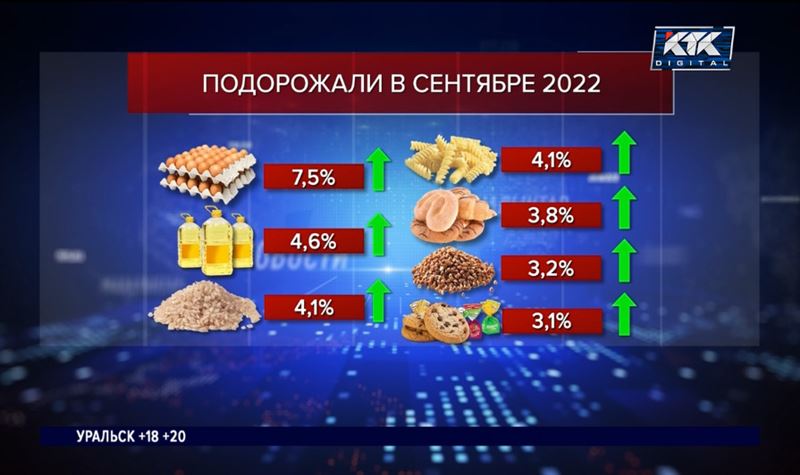 Инфляция в Казахстане приближается к 20%