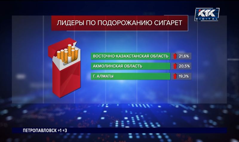 В Казахстане заметно подорожали сигареты