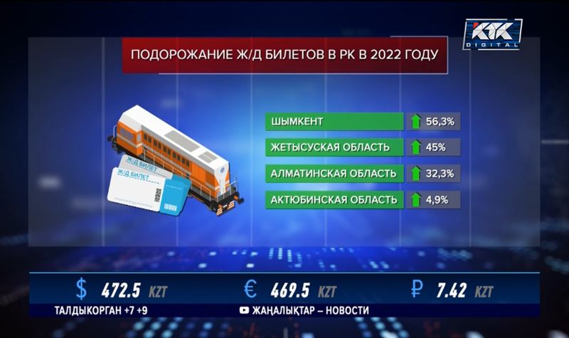 Почему в Казахстане дорожают ж/д билеты