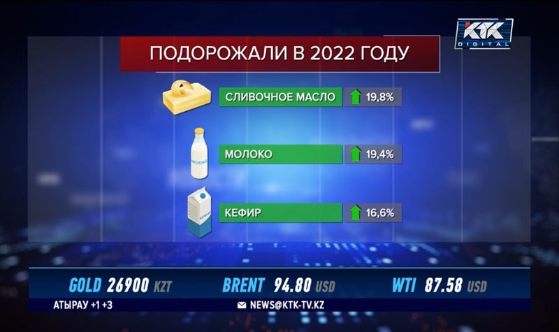 Из чего складывается цена на молоко в Казахстане, объяснили эксперты