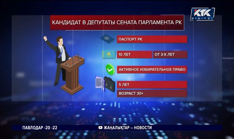 Выдвижение кандидатов в депутаты Сената начинается 29 ноября