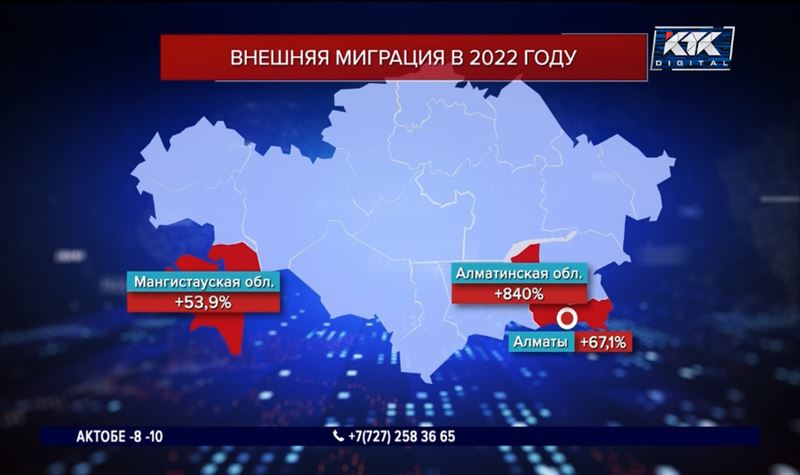 Иммигранты предпочитают Мангистау и Алматы