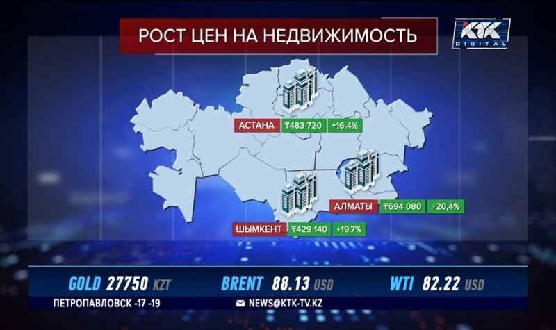 В Алматы жилье подорожало за год на 20%, в Актобе – на 30%