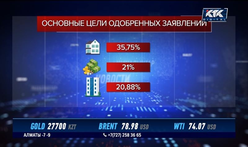 На что казахстанцы чаще всего тратят излишки пенсионных накоплений