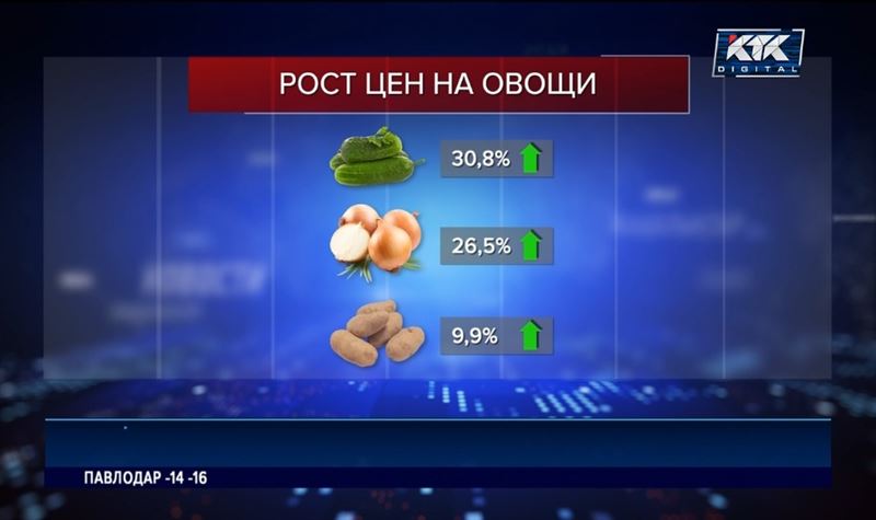 Рост цен на продукты в некоторых регионах за год составил около 30%