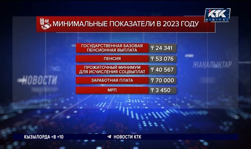 На сколько в 2023 году вырастут зарплаты учителей, врачей и пожарных