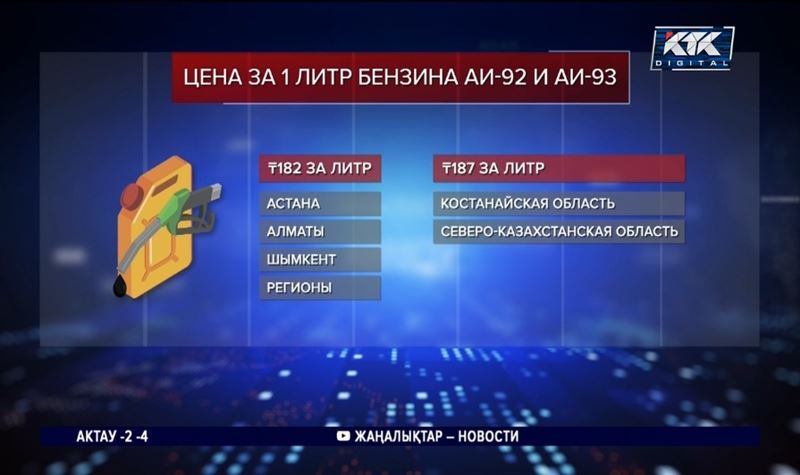 В большинстве регионов бензин будут отпускать по 182 тенге