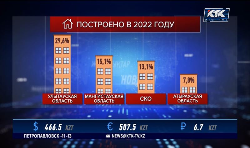 «Цена отыграет вверх»: застройщики ожидают дефицит нового жилья в 2024 году