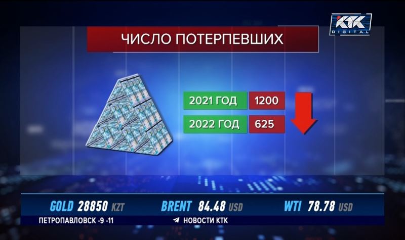 Казахстанцам вернули лишь 4% средств, вложенных в финансовые пирамиды