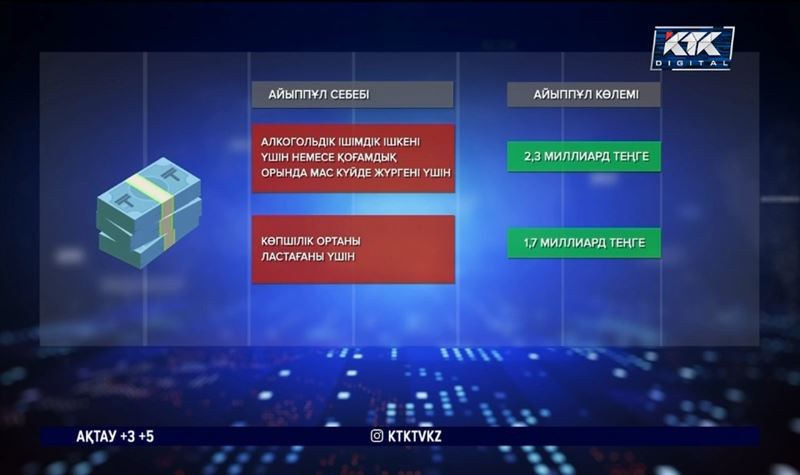 2022 жылы қазақстандықтар не үшін, қанша айыппұл төлеген