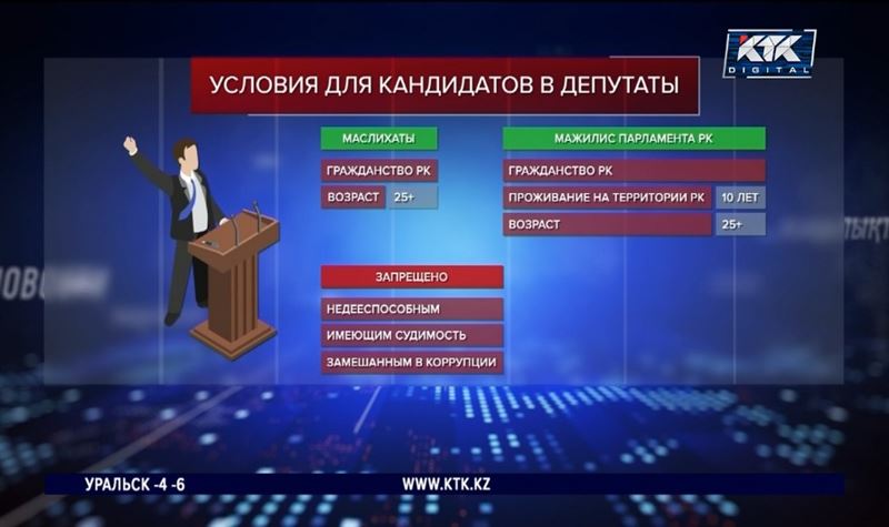 На выборах 19 марта казахстанцы получат от 4 до 6 бюллетеней