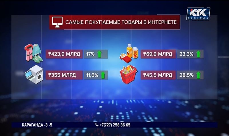 За год казахстанцы потратили в интернете больше триллиона тенге